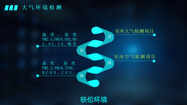 健身房空气质量在线监测系统