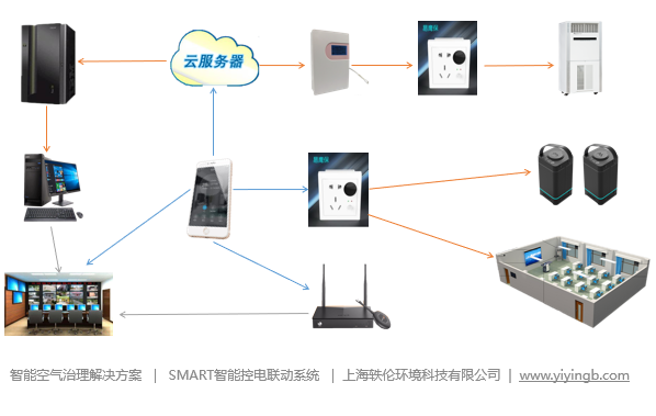 小学智慧教室建设方案