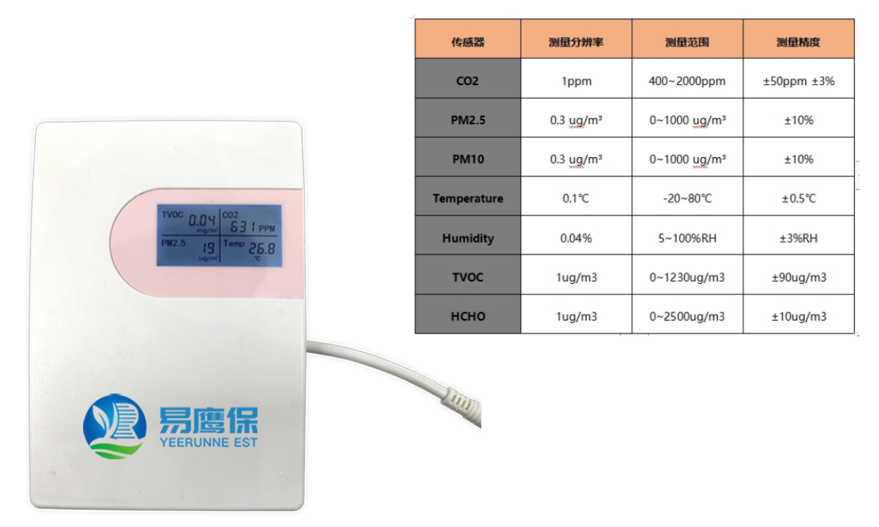 空气检测仪器（室内版）