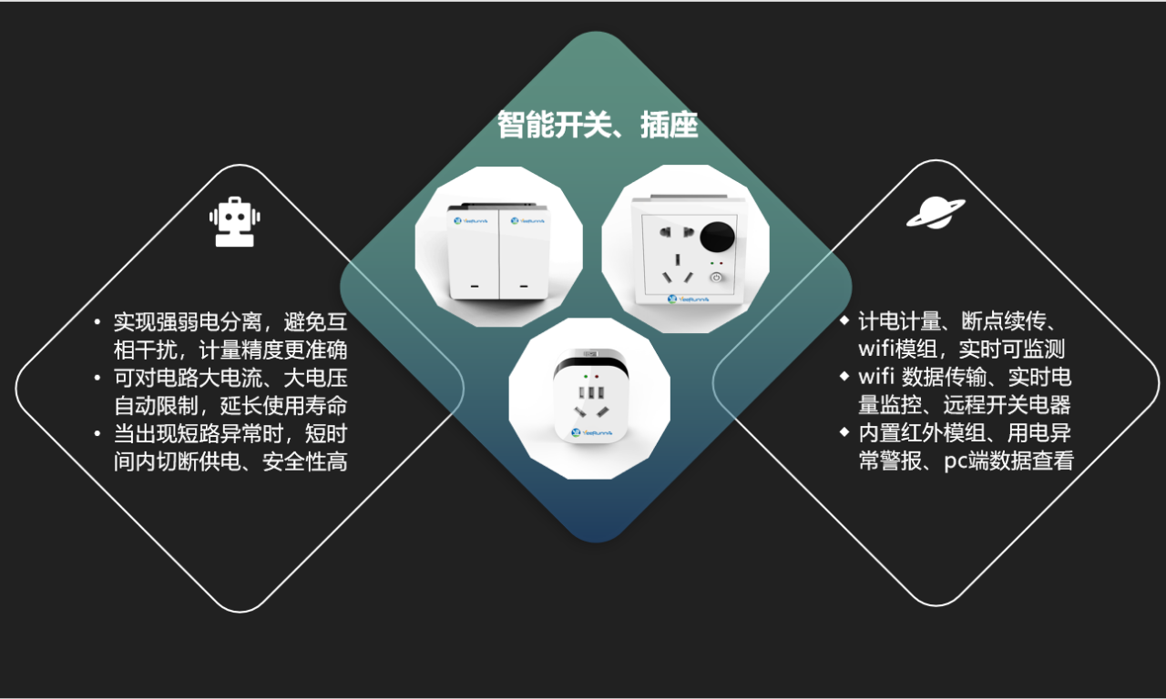 智能校园建设解决方案智能控电系统