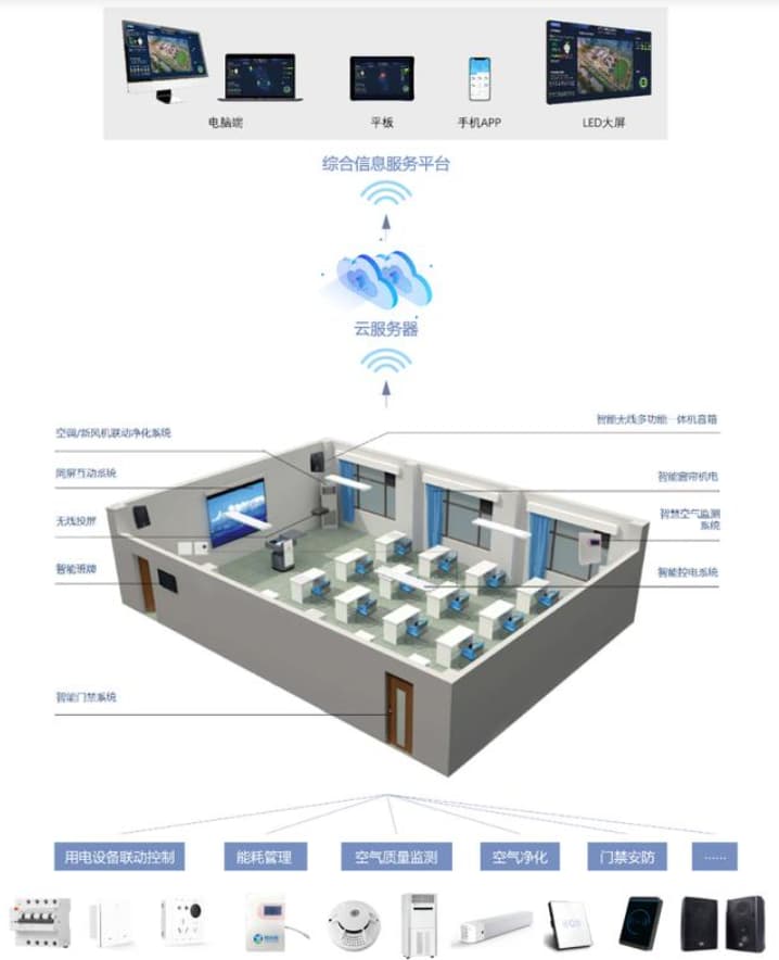 球友会qy智慧教室建设方案