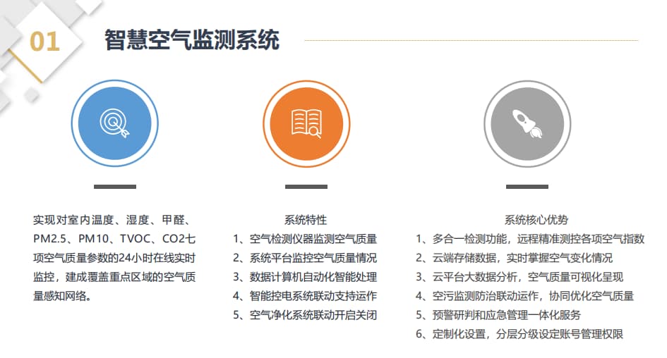 智慧空气监测系统特性