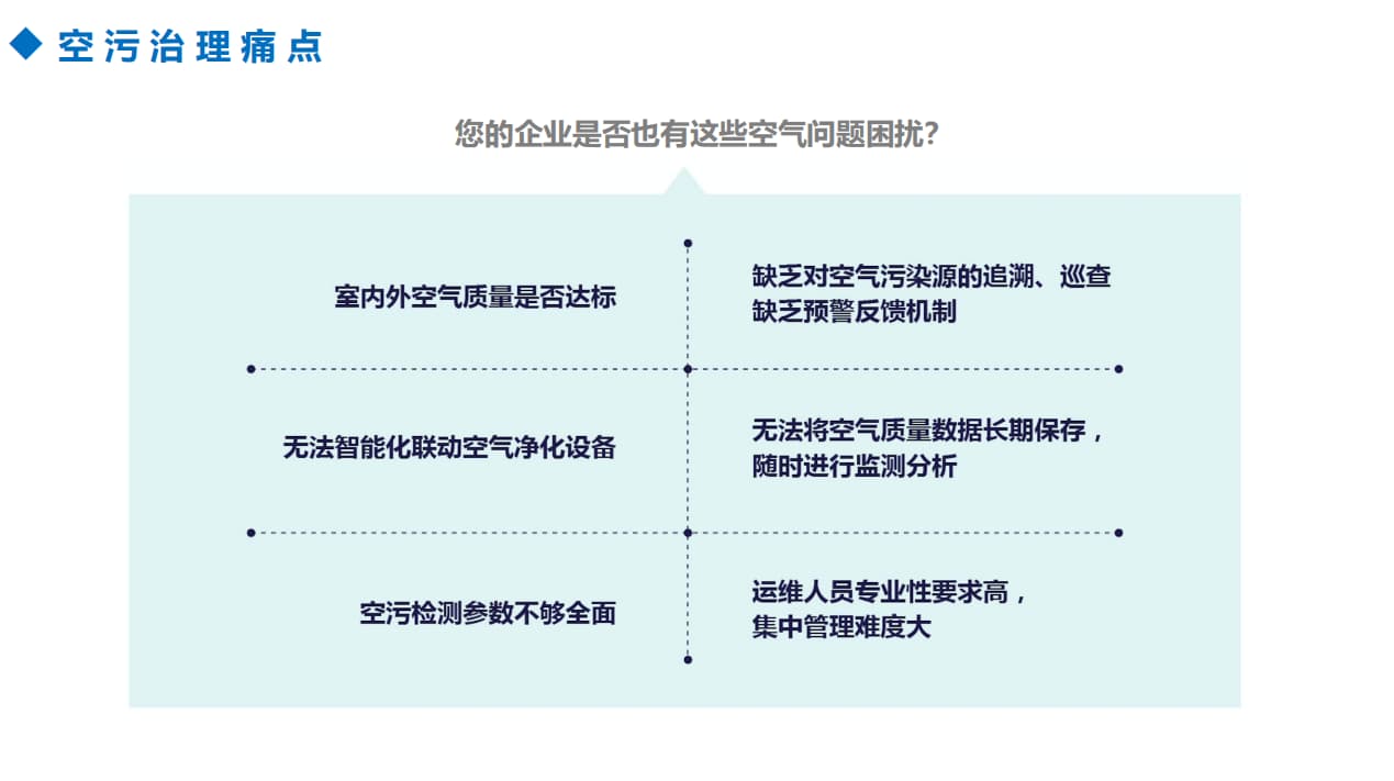 空气污染的痛点