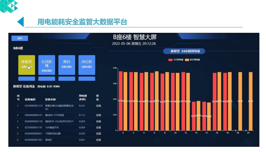 智慧宿舍能耗监管平台界面