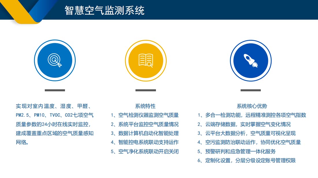 校园智慧空气监测系统特性