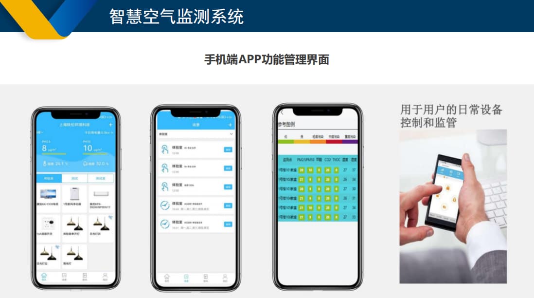 校园智慧空气监测系统手机app