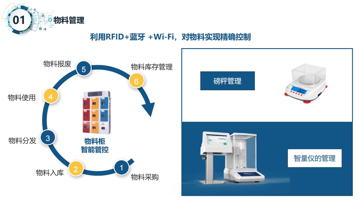 智慧实验室无聊管理