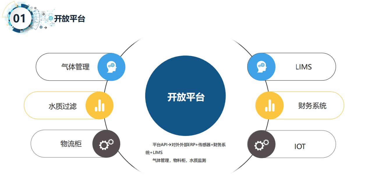 智慧实验室开放平台