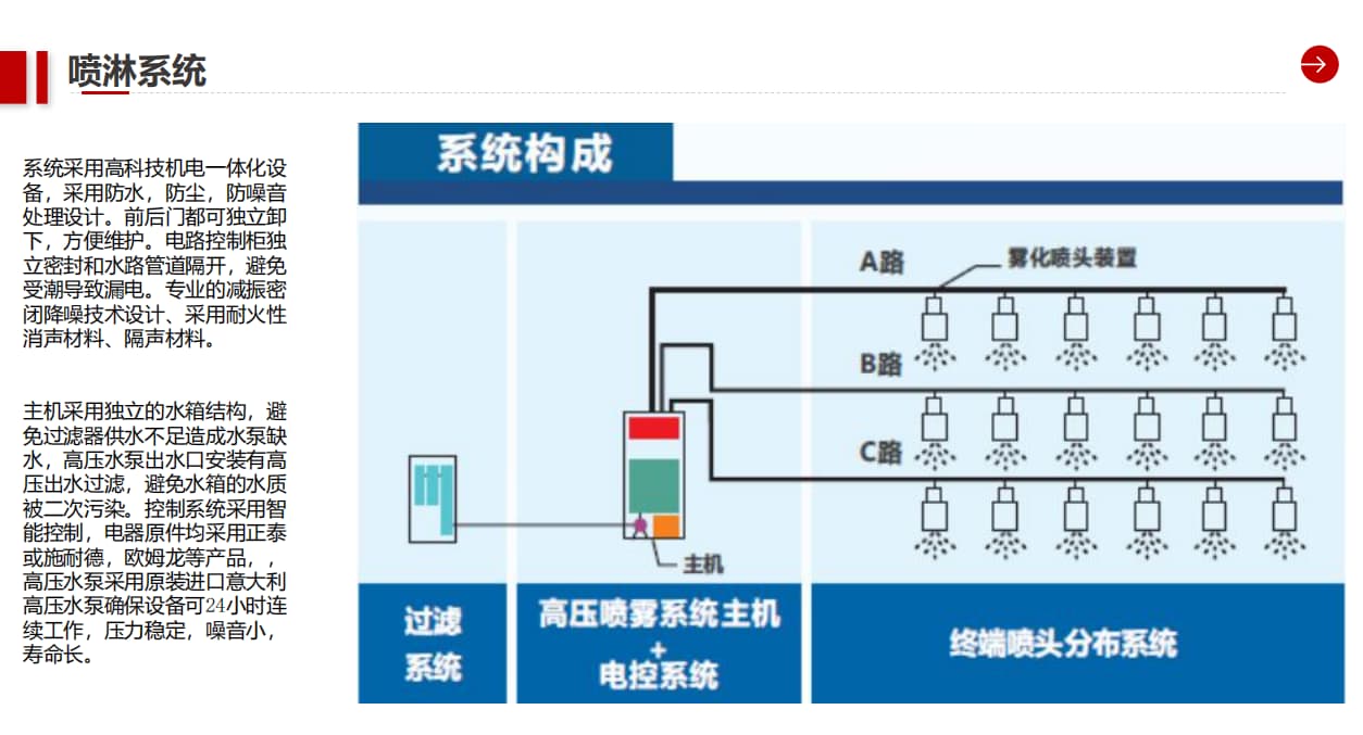 喷淋系统构成