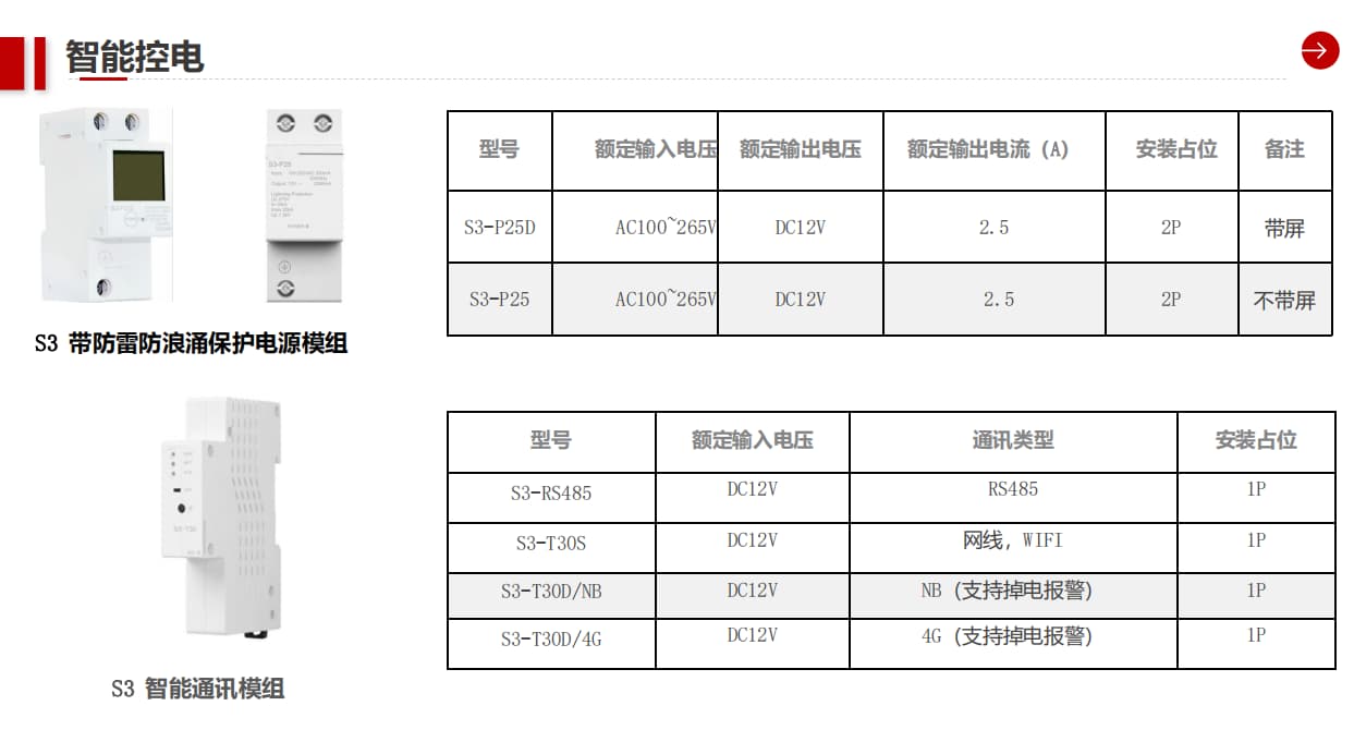 智能通讯模组