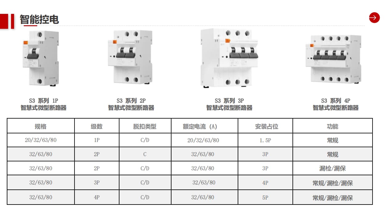 智慧式微型断路器