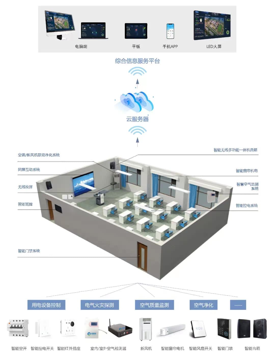 学校智慧教室架构图