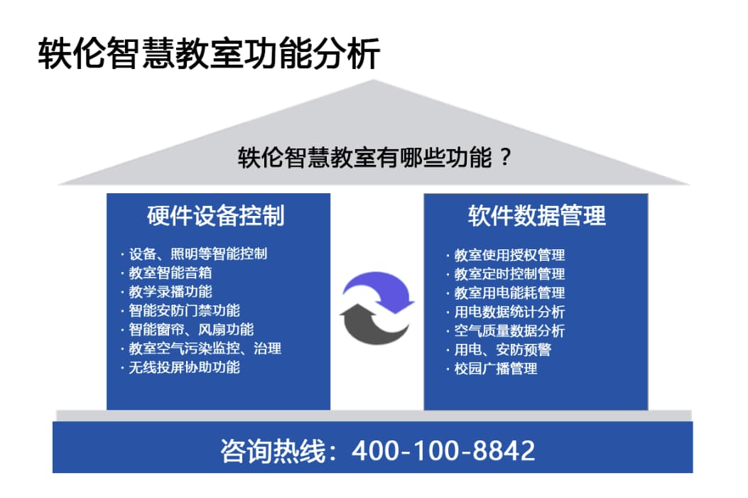 球友会qy智慧教室功能分析