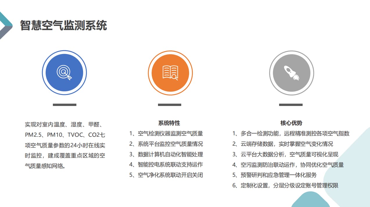 系统监测空气数值、特性、优势