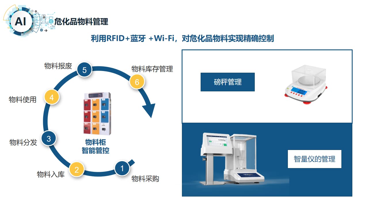 智慧实验室危化品管理系统