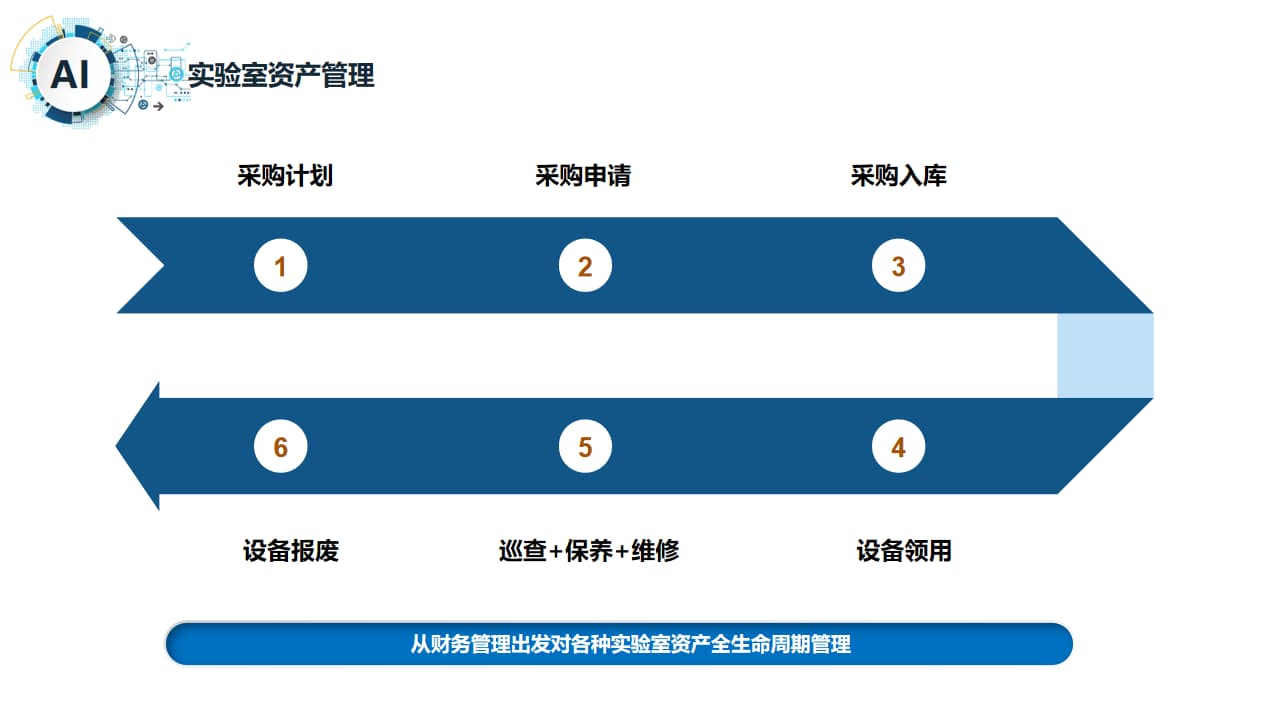 实验室资产管理