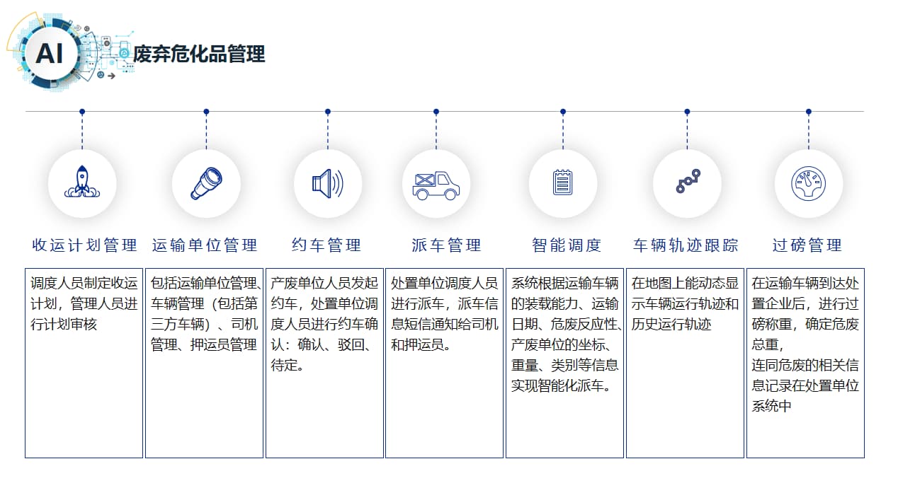 智慧实验室危废化品管理