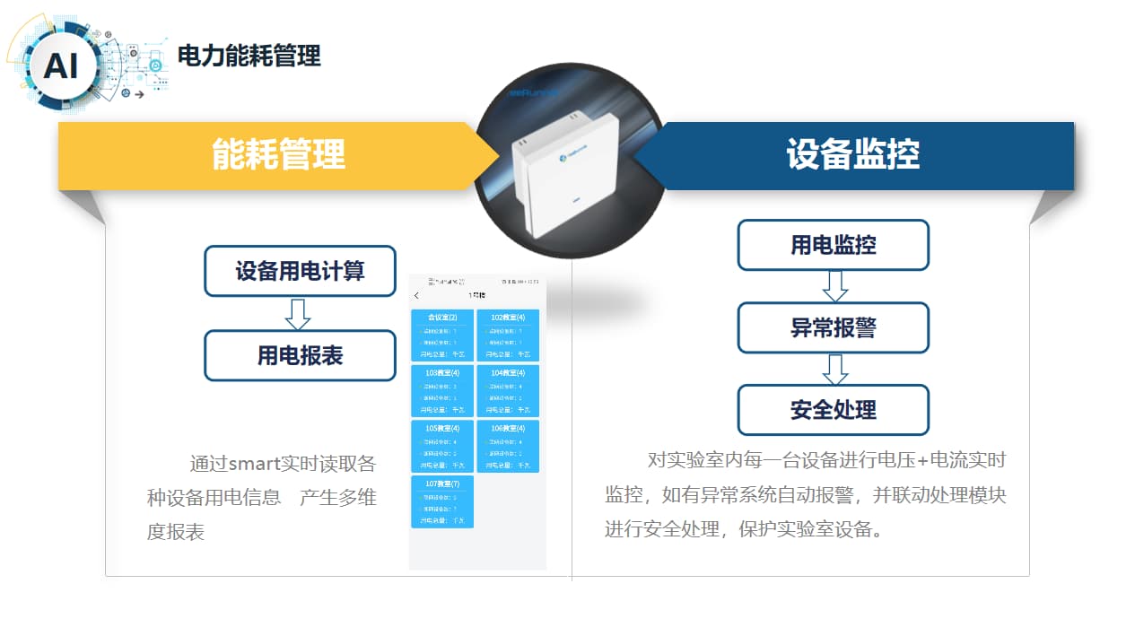 智慧实验室电力能耗管理