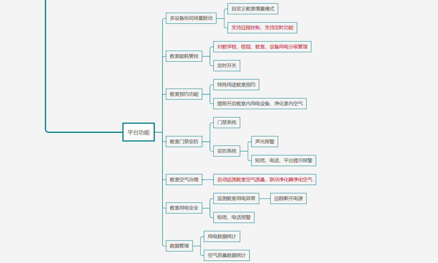 智慧教室解决方案结构图3