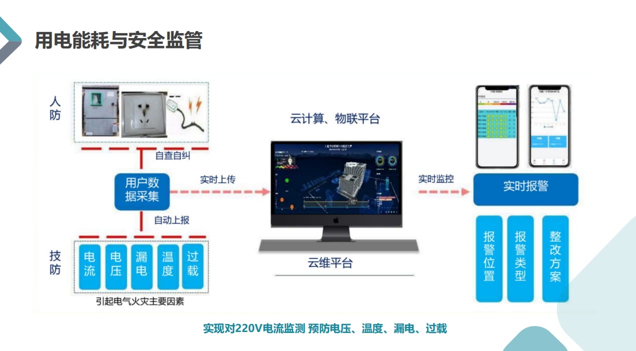 办公室空调用电安全