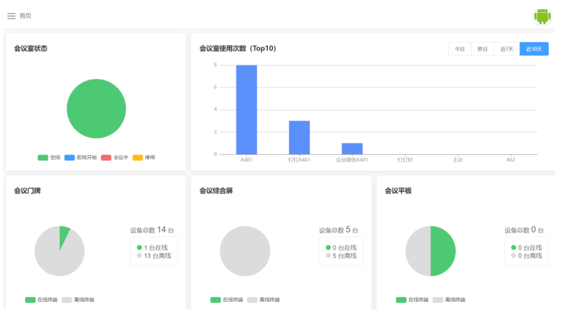 智能会议室预约系统后端页面