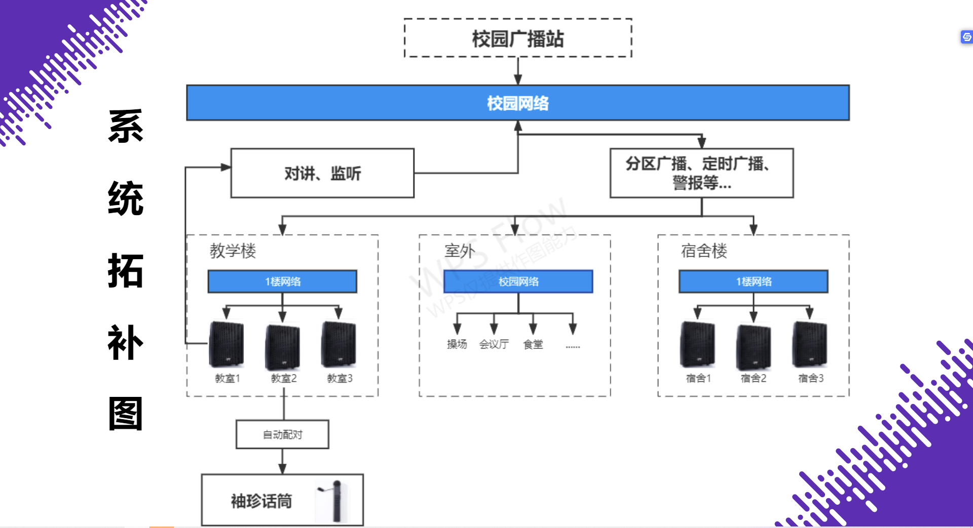 校园广播系统拓补图