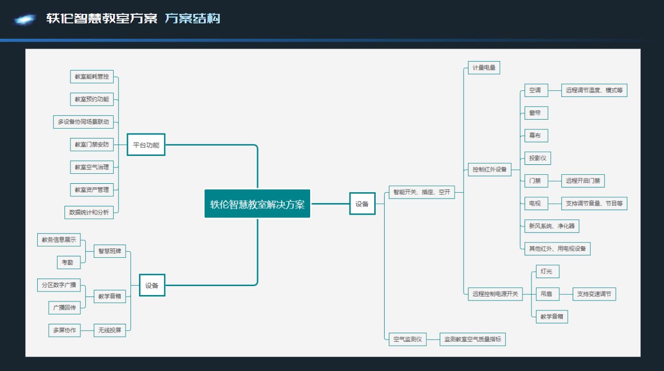 智慧教室结构