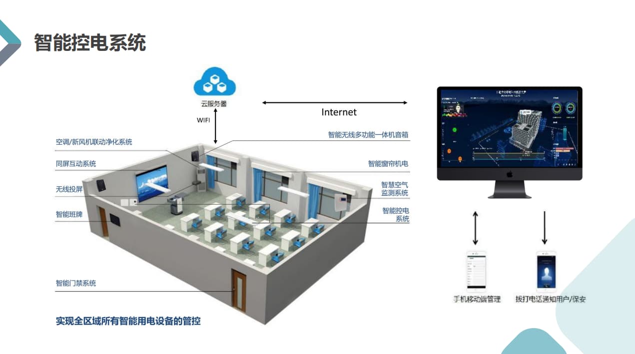 智慧教室建设费用