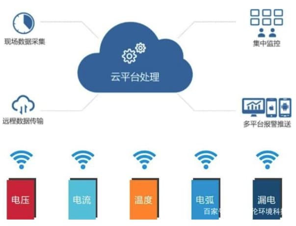 智慧楼宇用电管理系统图2