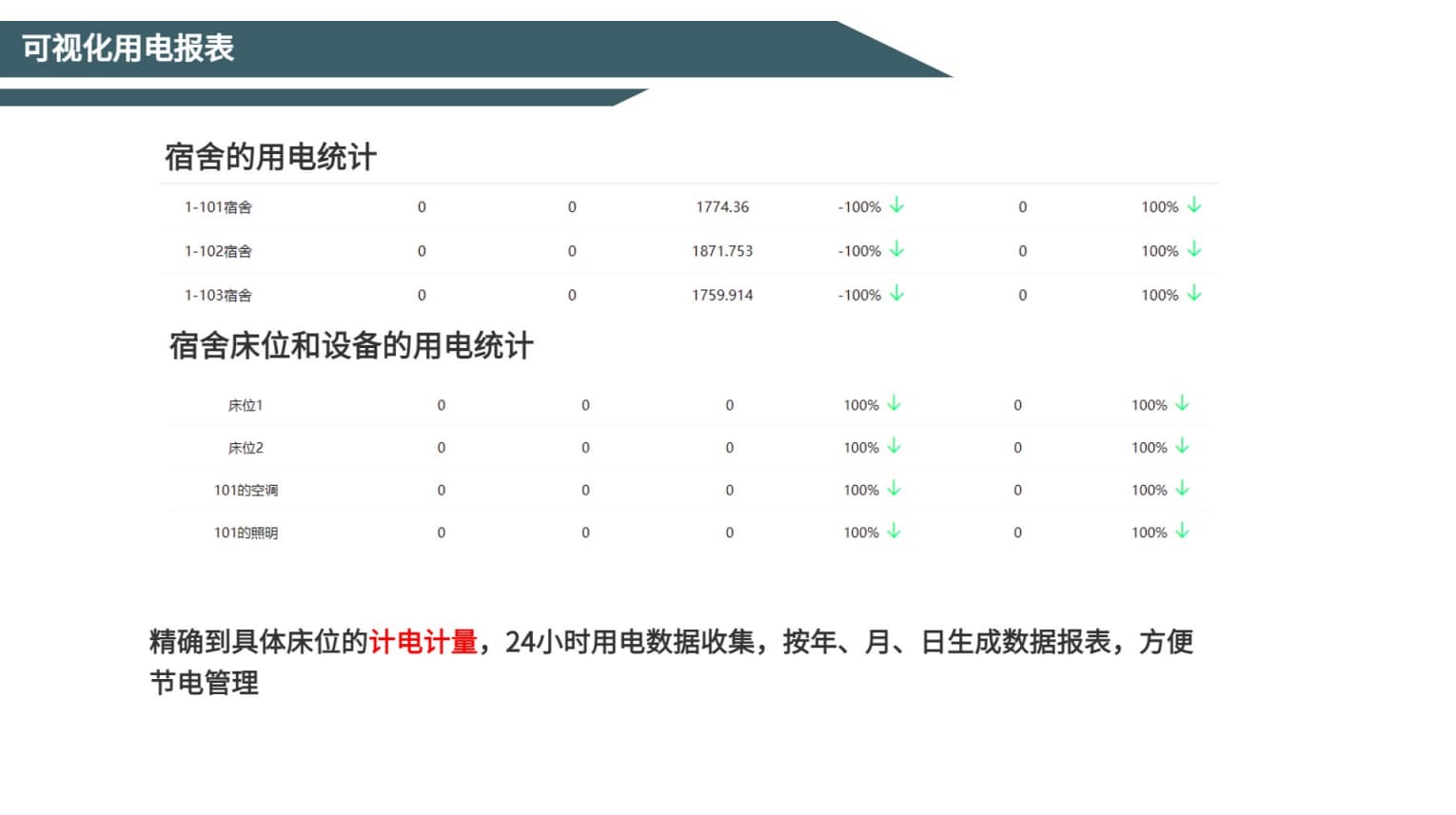 可视化用电报表