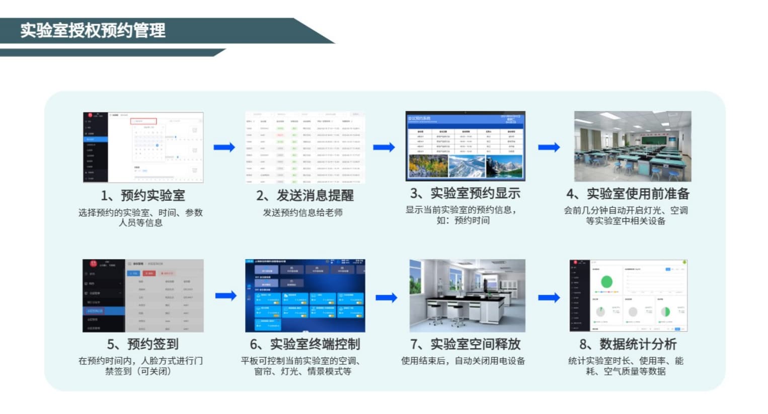 实验室授权预约管理流程