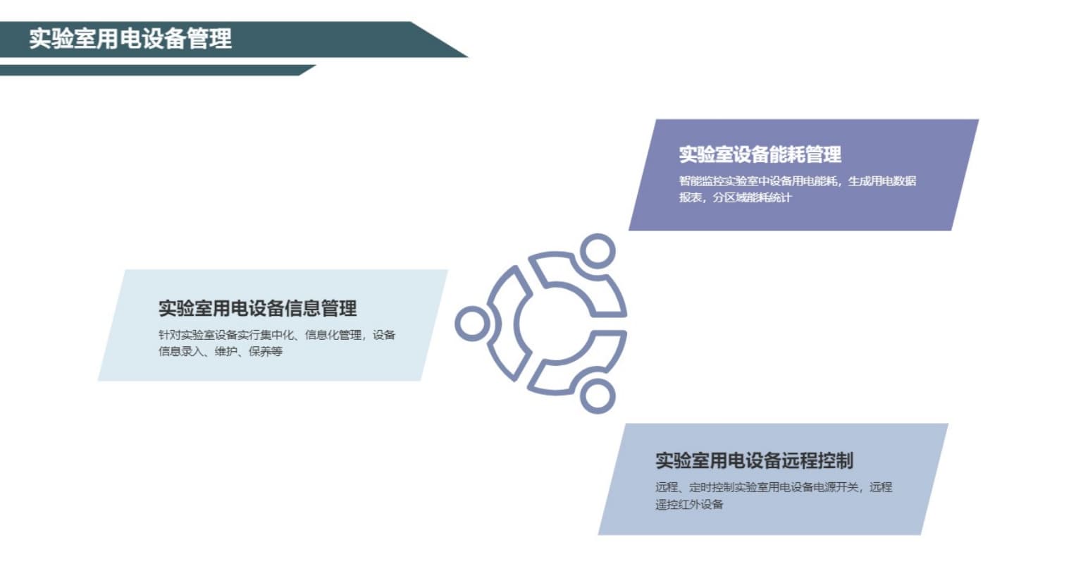 实验室用电设备管理