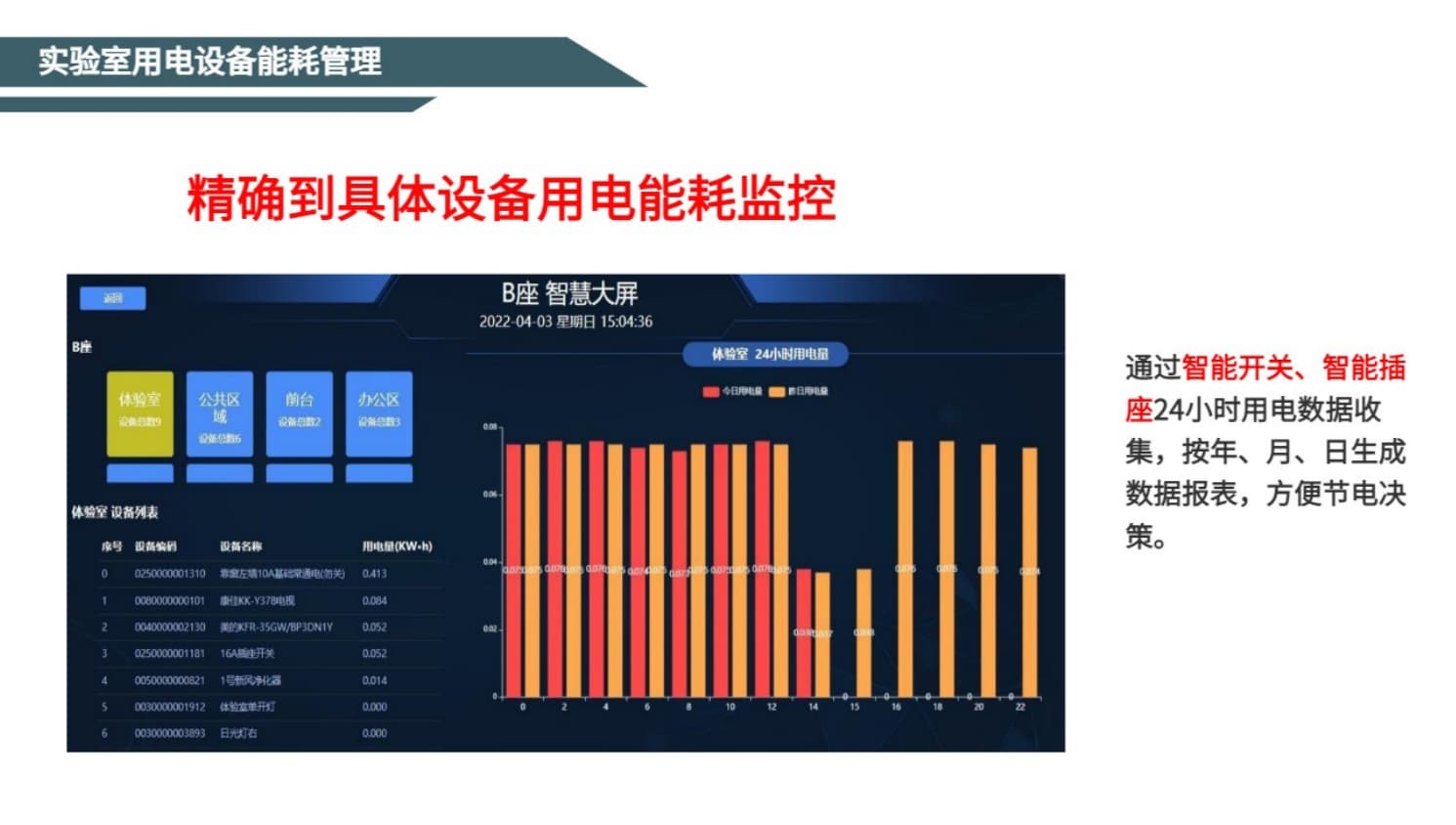 实验室用电设备能耗管理