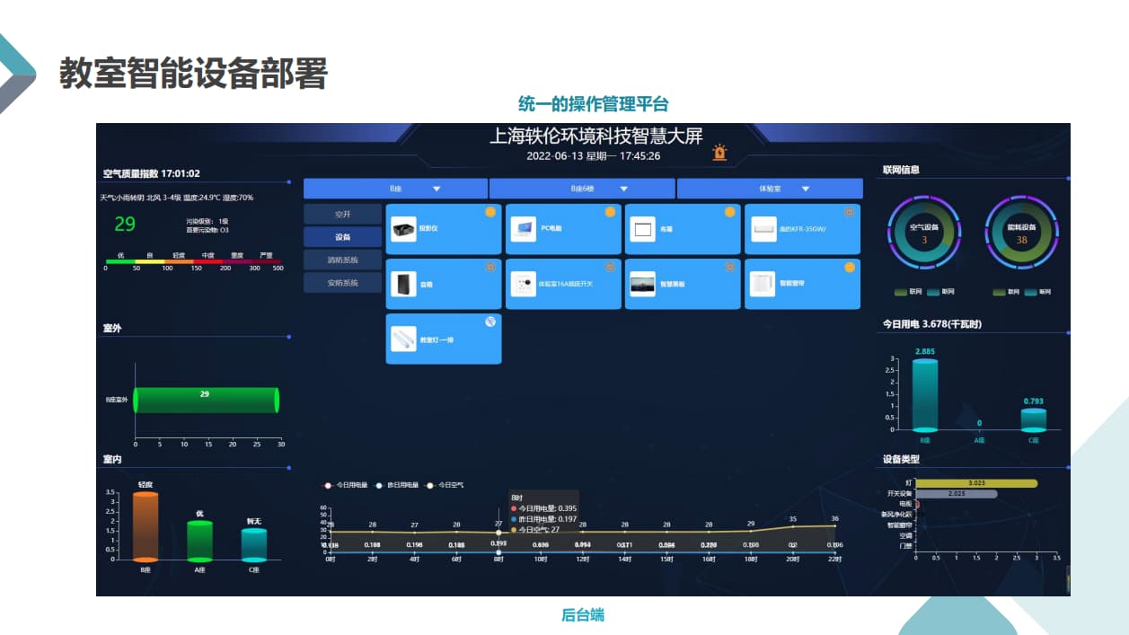 智慧教室物联网设备部署