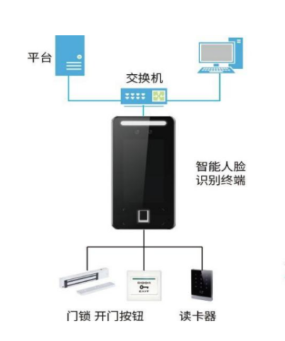 实验室门禁控制系统