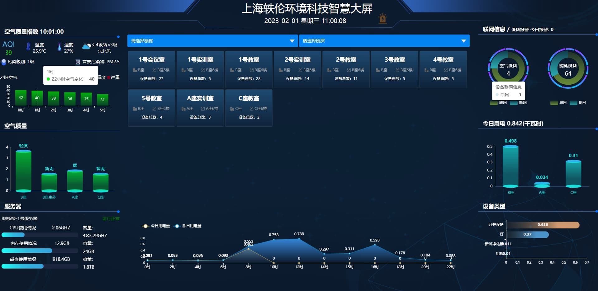 智慧教室环境控制系统图2