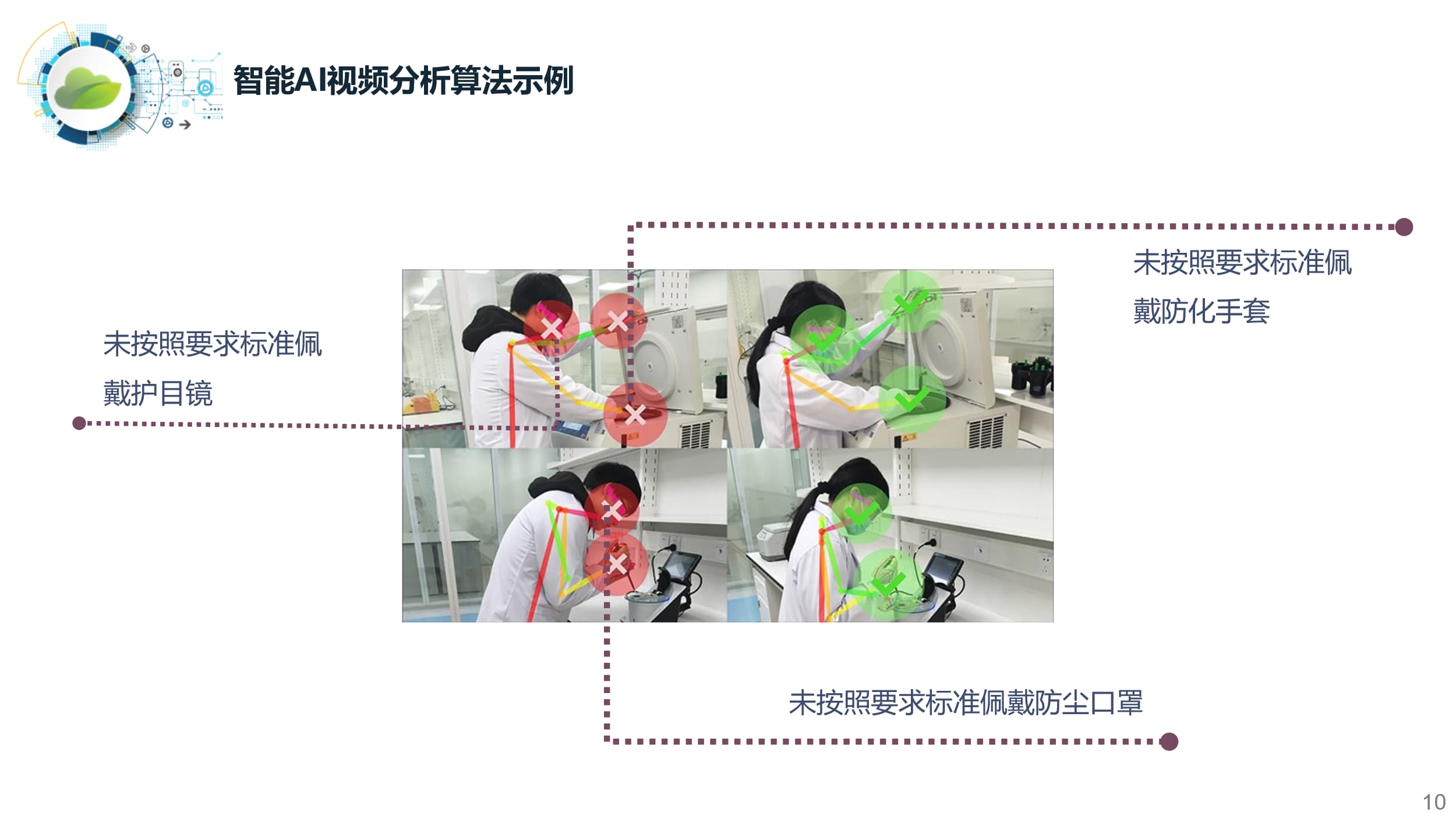 实验室AI智能监控系统