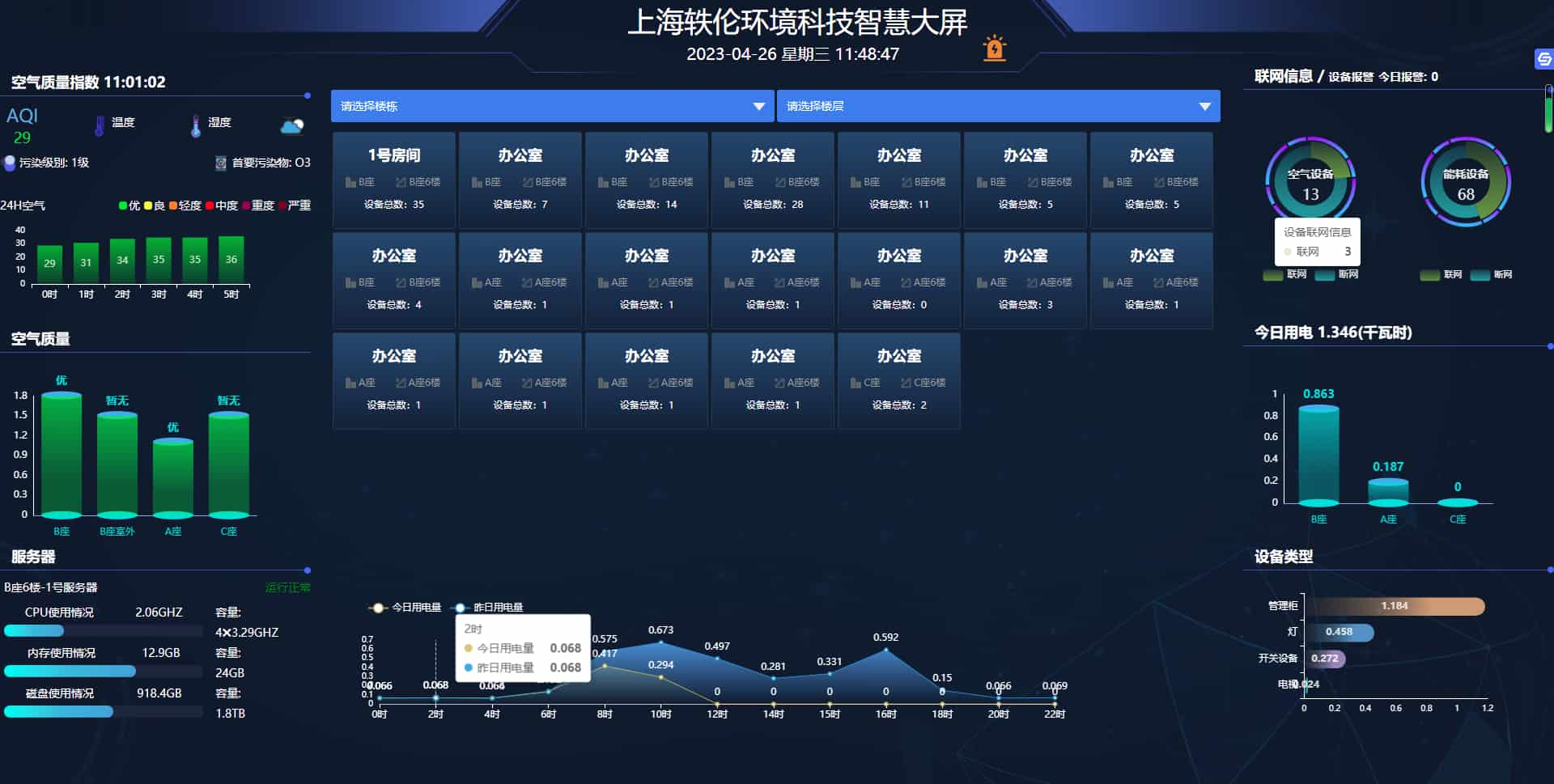 智慧办公室中控系统后台