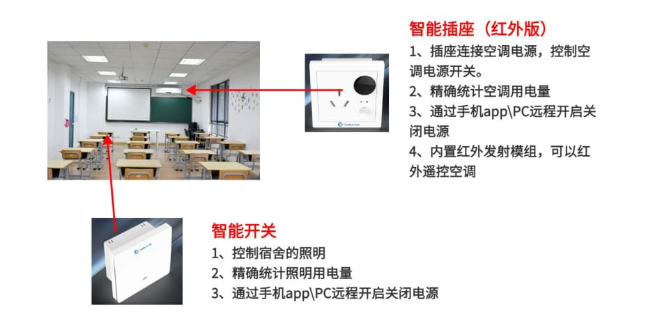 教室空调集中控制方案-智能插座