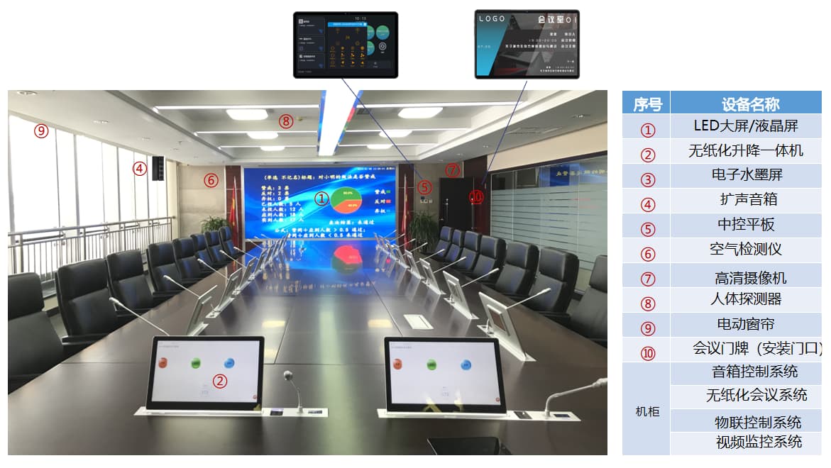 会议室智能化