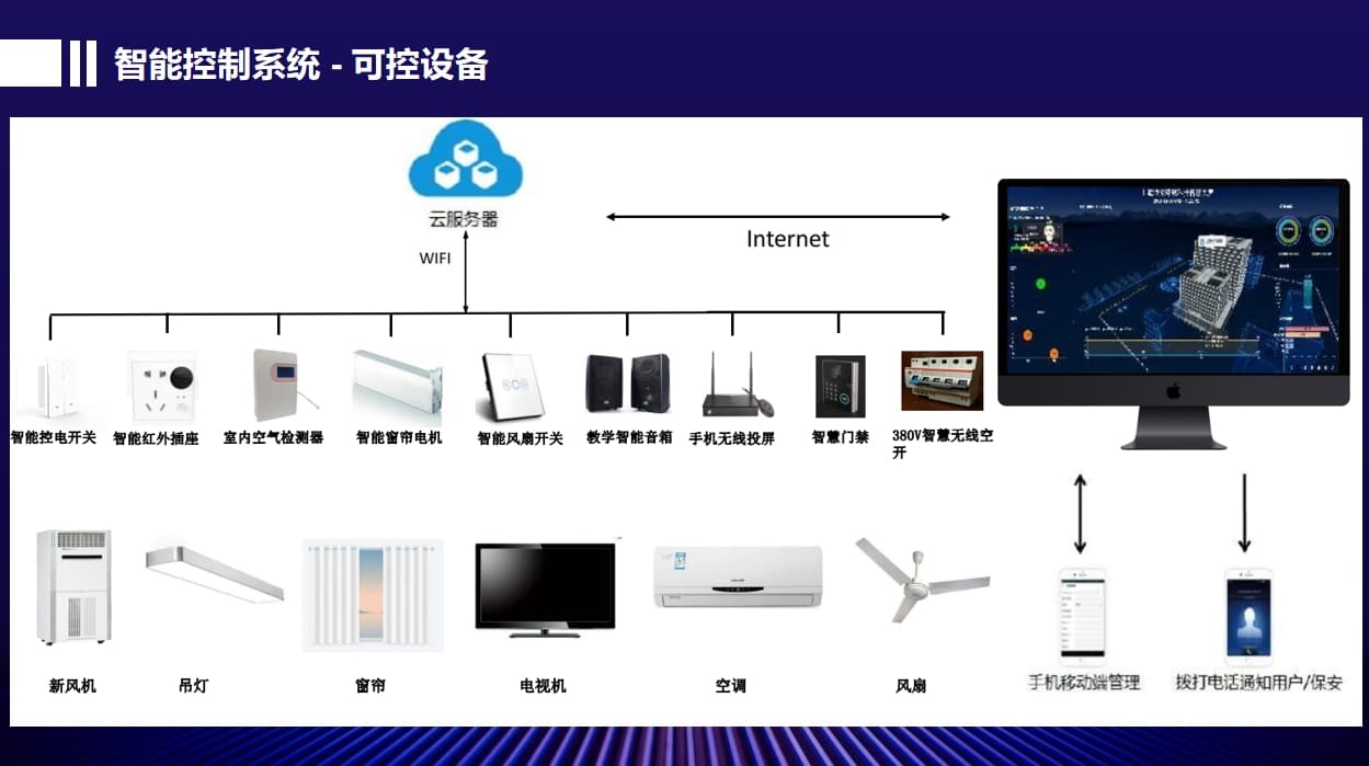 可控设备