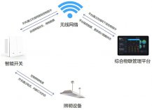 智能会议室灯光控制方案