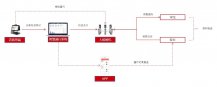 幼儿园智慧通行解决方案